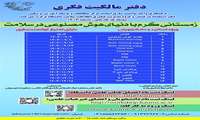 برگزاری کارگاه های تخصصی زمستانی گرم با دنیای هوش مصنوعی در سلامت