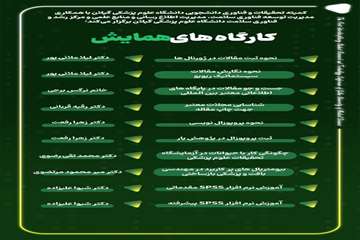 اولین همایش تحقیقات و فناوری دانشجویی بین رشته ای دانشگاه علوم پزشکی گیلان